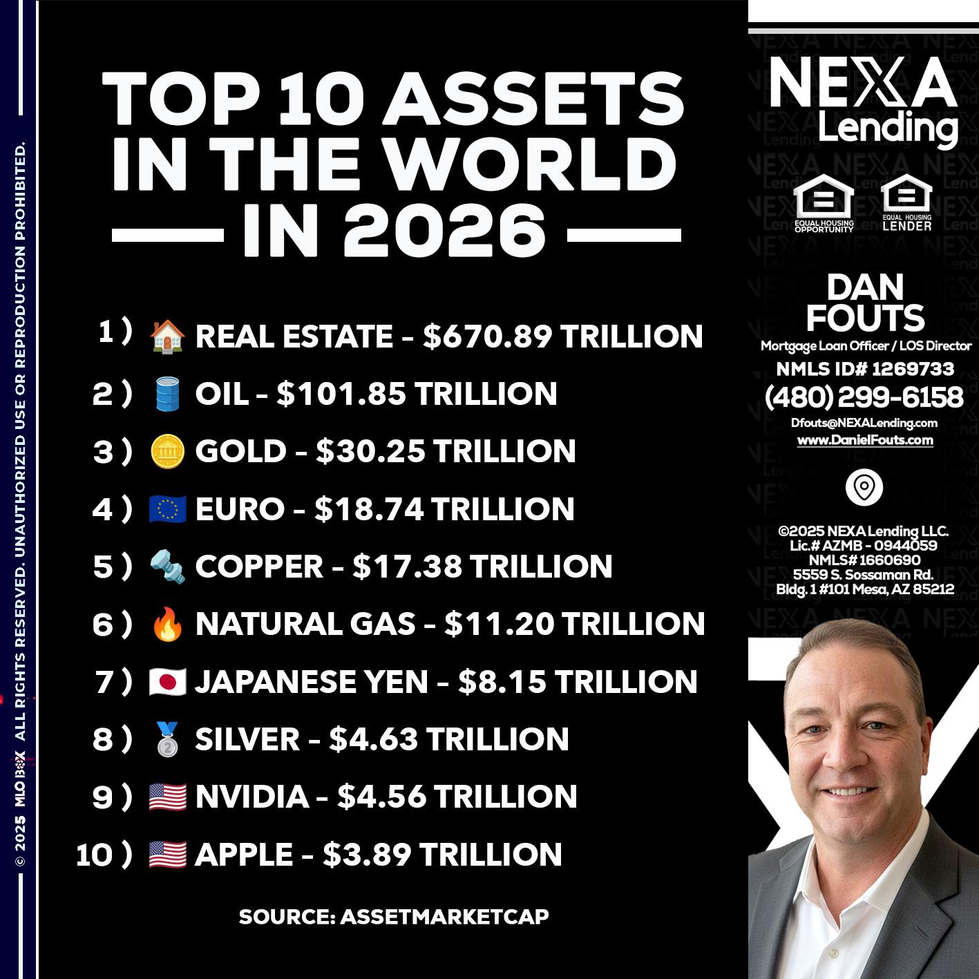 top 10 - Dan Fouts -Mortgage Loan Officer