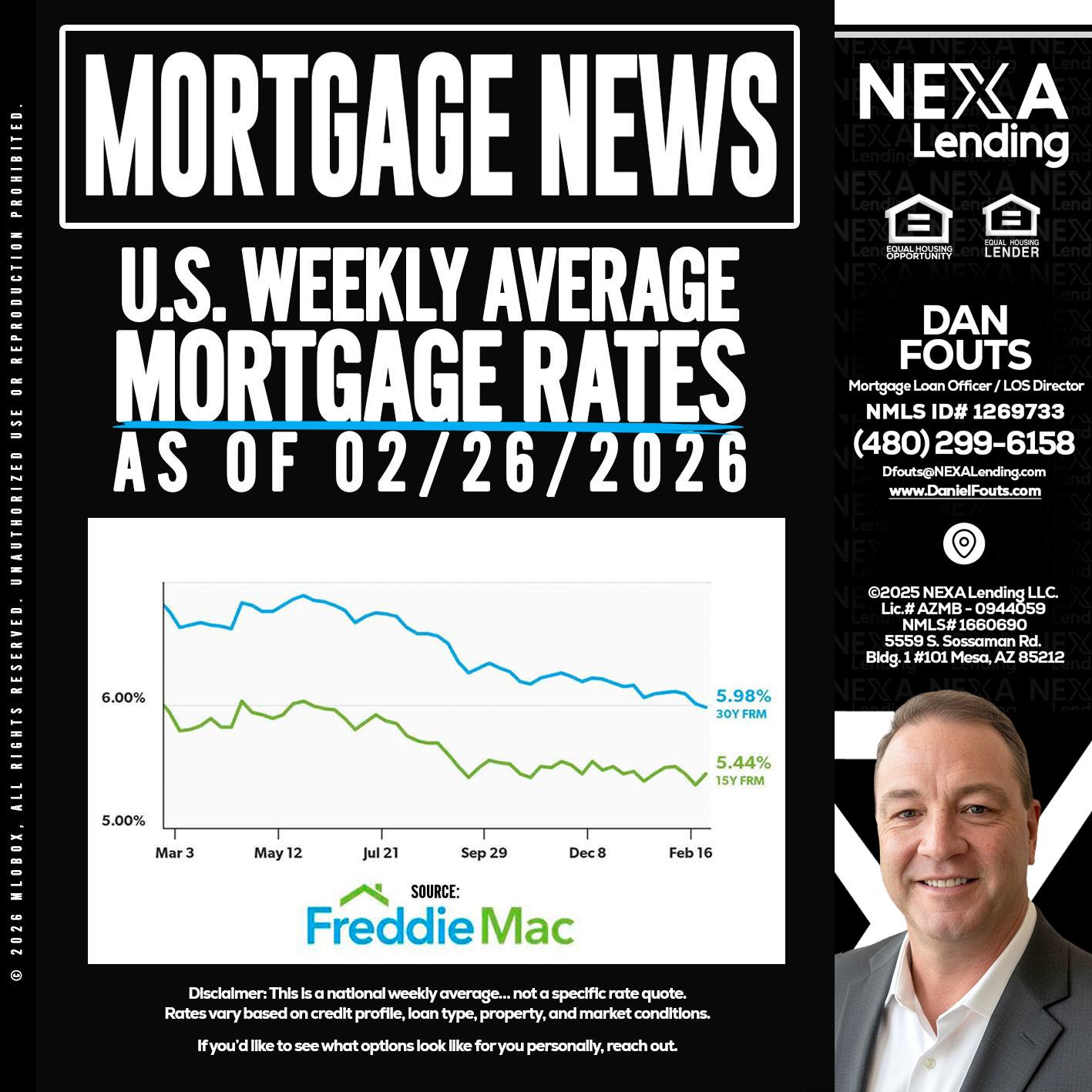 mortgage news - Dan Fouts -Mortgage Loan Officer