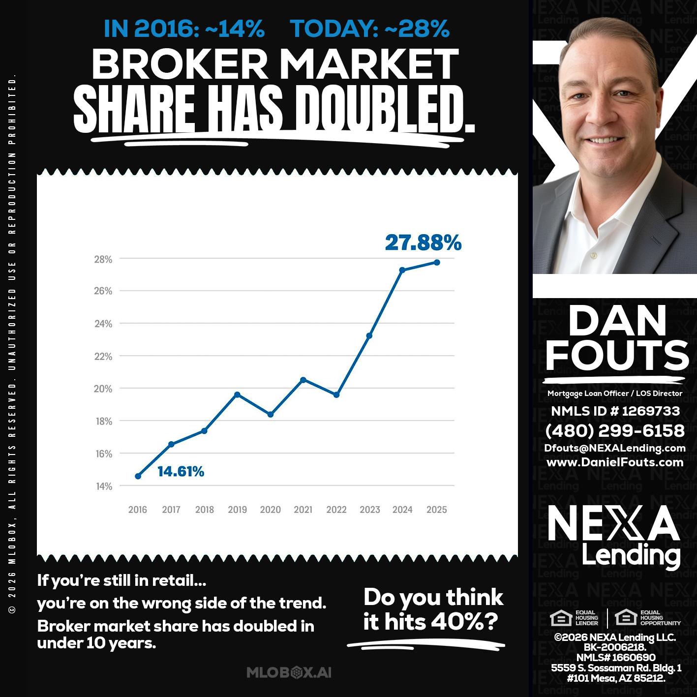 BROKER MARKET - Dan Fouts -Mortgage Loan Officer