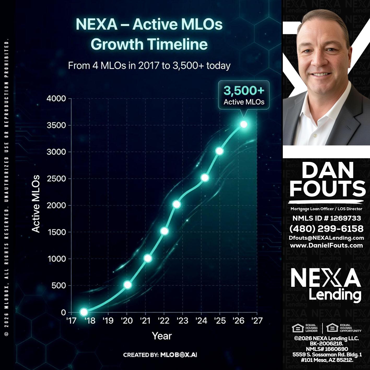 3500 MLOs - Dan Fouts -Mortgage Loan Officer