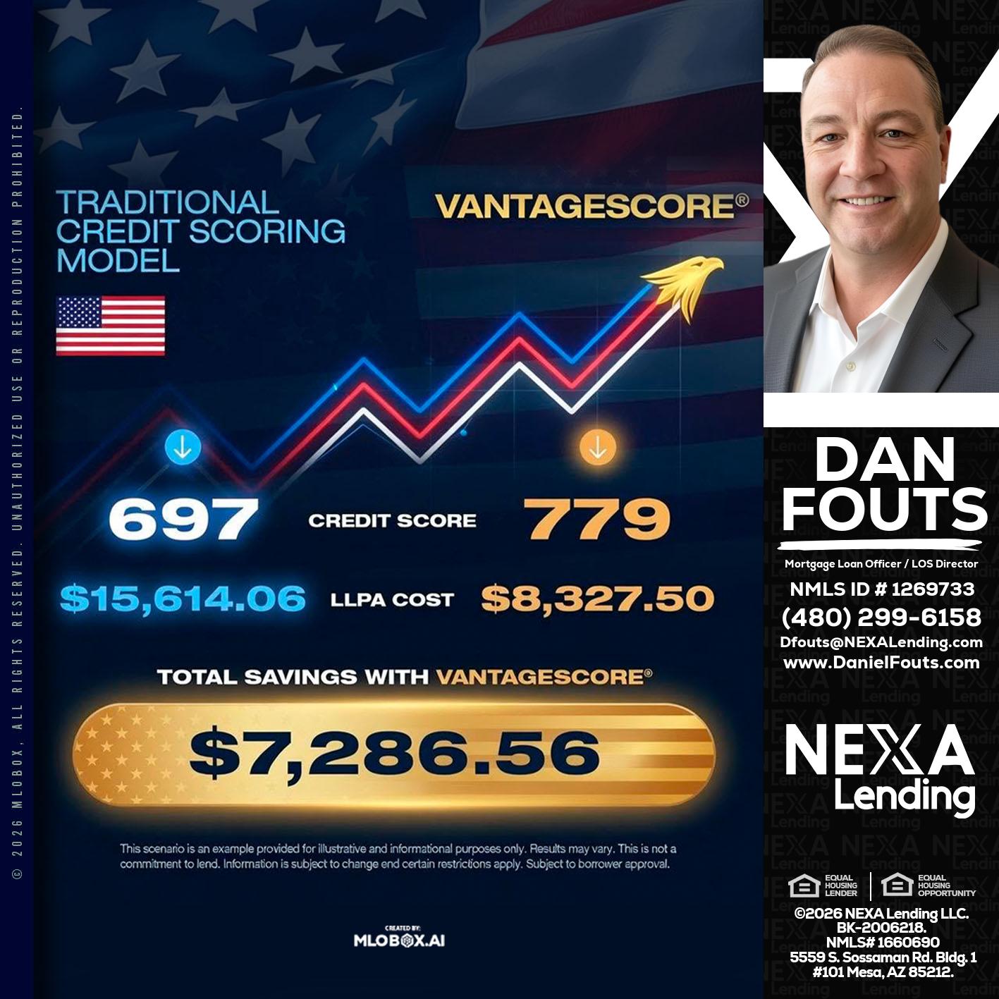 7,286.56 - Dan Fouts -Mortgage Loan Officer