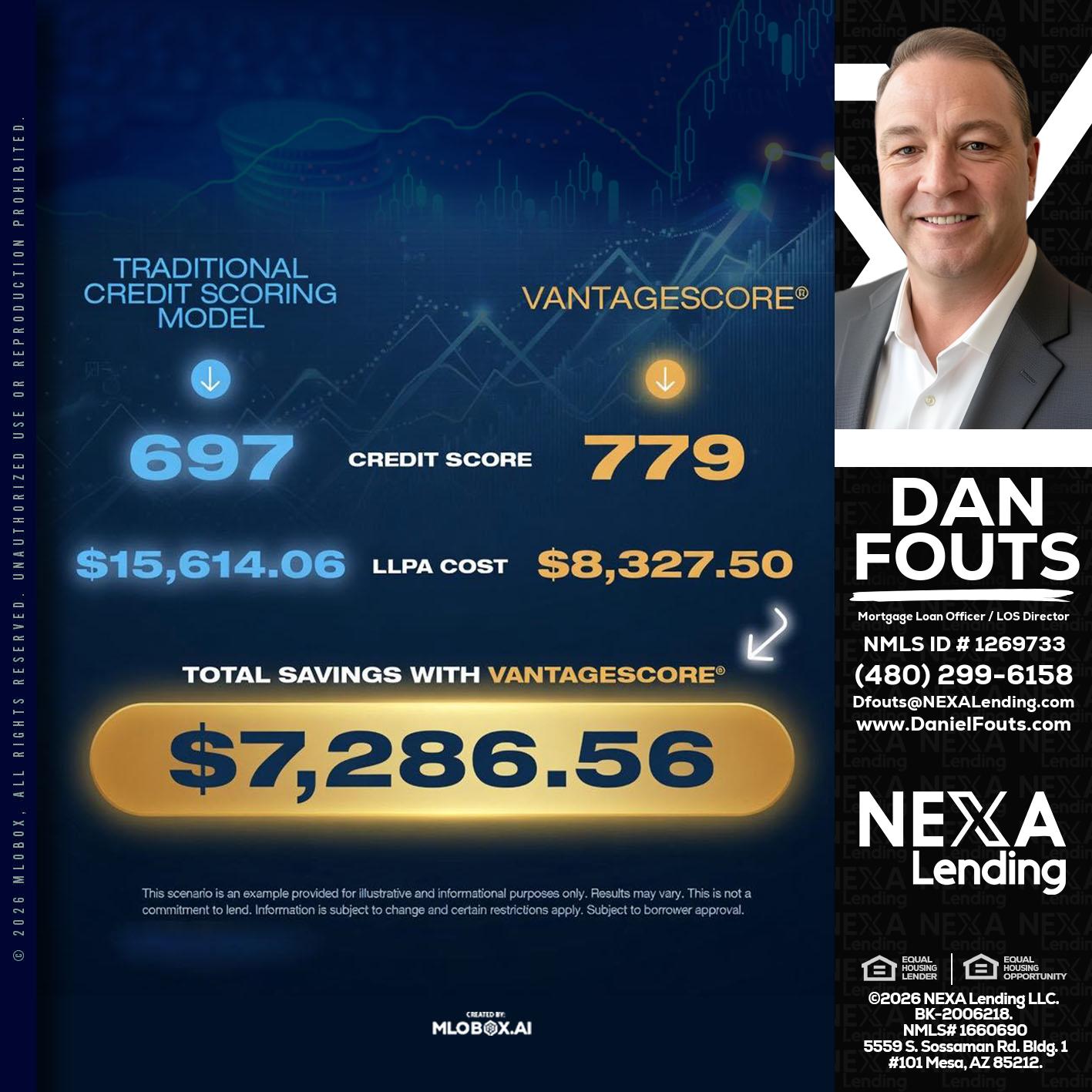 $7,286.56 - Dan Fouts -Mortgage Loan Officer